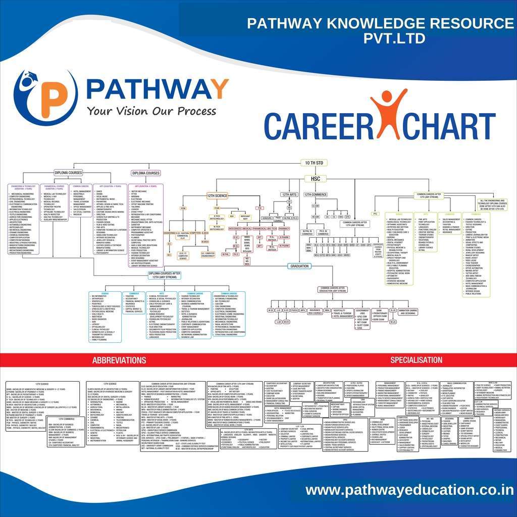 Career Chart Paper 