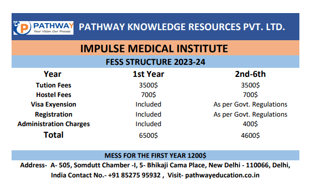Impulse Medical Institute , Fee structure of Impulse Medical Institute